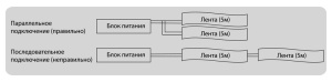 Блок питания 12V 25W IP20